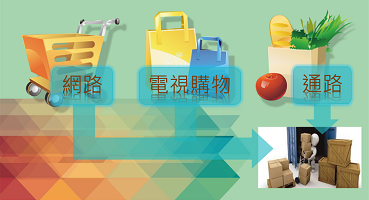 網路購物