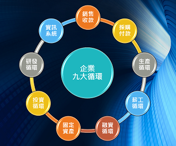 九大循環